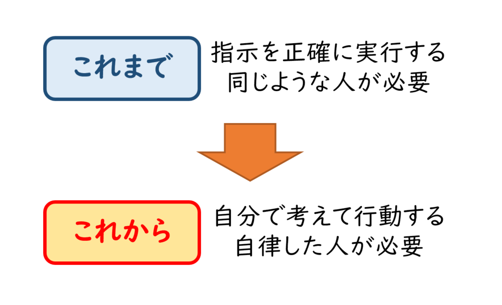 組織が変わって求められること