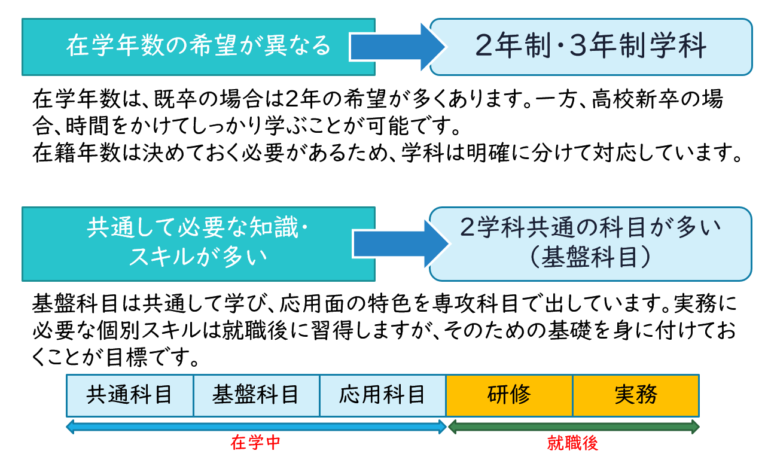 専攻制の理由