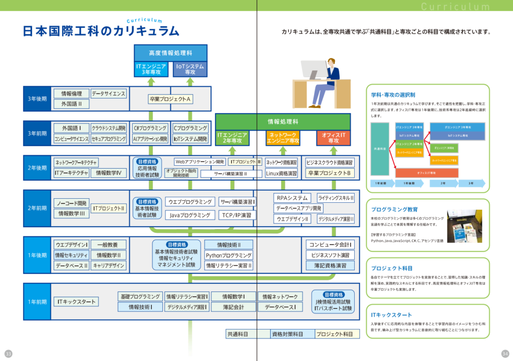 2023年度IT教育カリキュラム